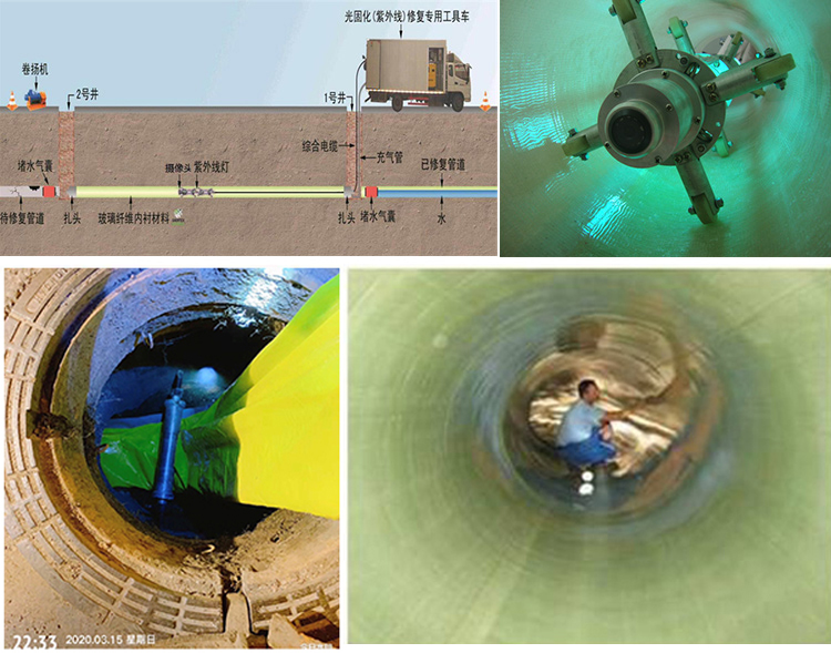 总口管理区UV-CIPP内衬修复