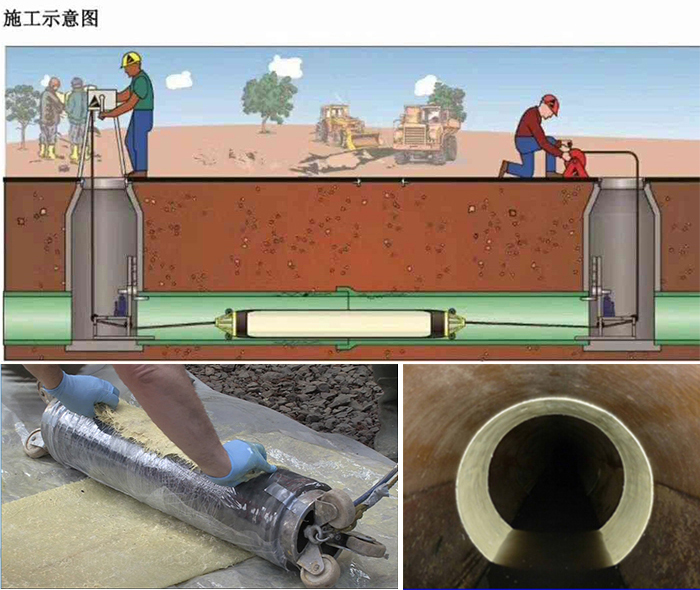 总口管理区管道局部点状修复